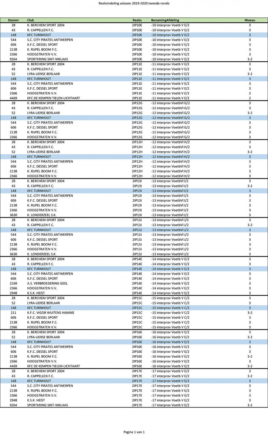 Reeksindeling Deel 2 Interprovinciaal 2019 2020